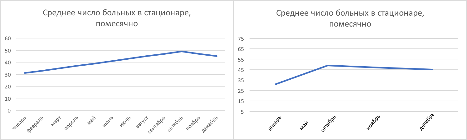 Medical statistics, beginning, 3 - My, Statistics, Students, , Longpost, 