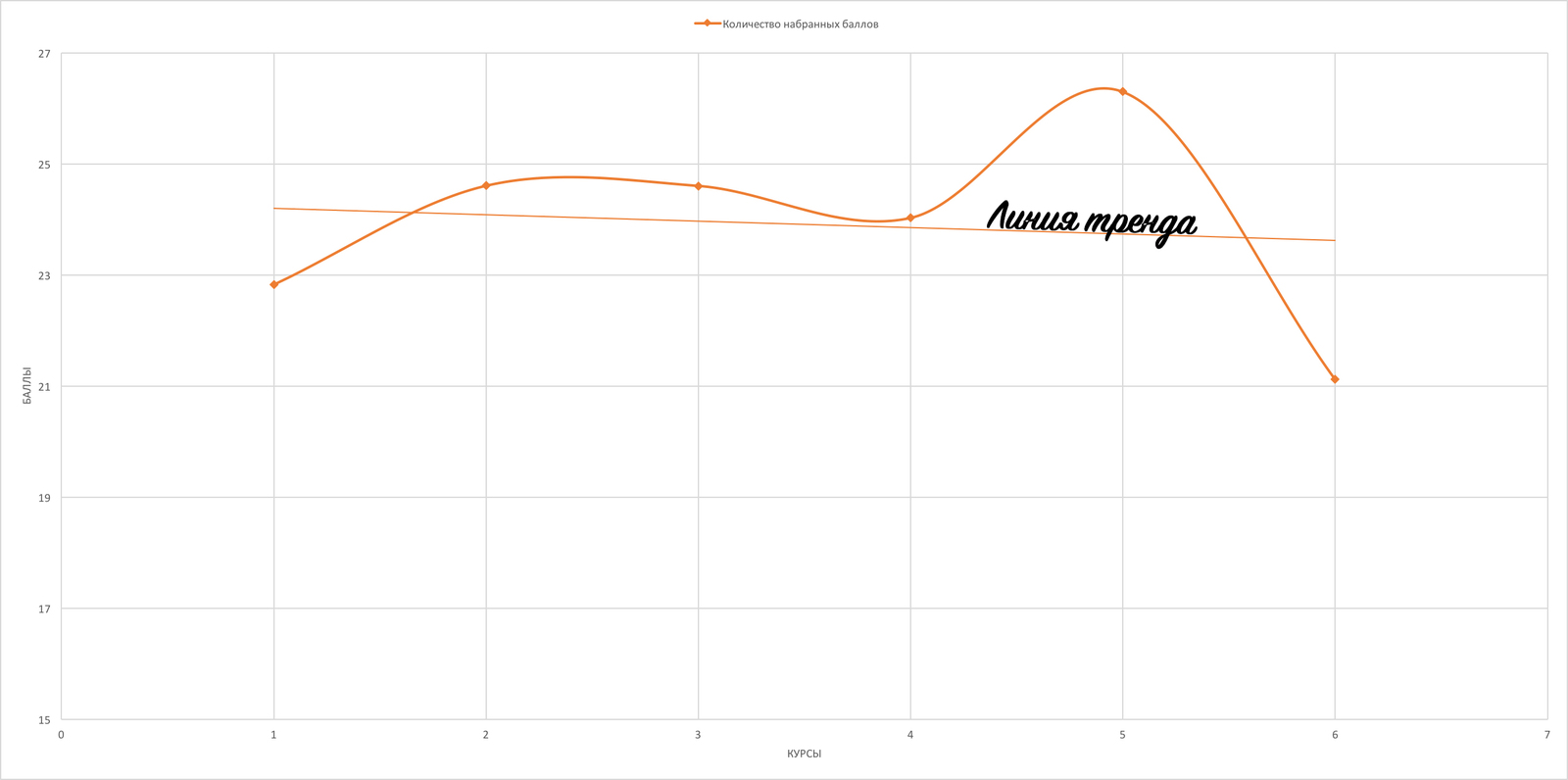 Medical statistics, beginning, 3 - My, Statistics, Students, , Longpost, 