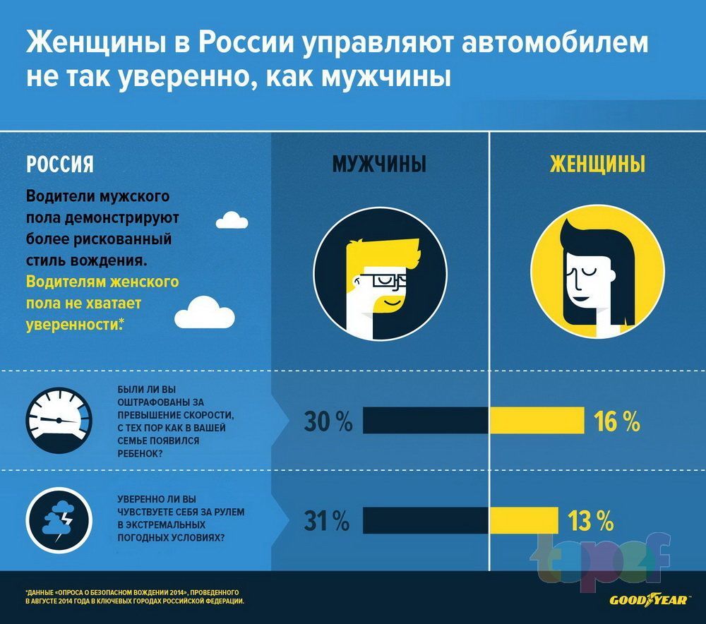 О женщинах за рулем, женщинах в каршеринге и не только | Пикабу