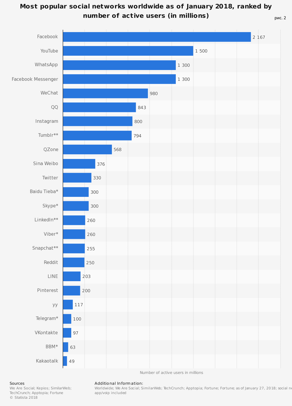 Great advertising campaign - Social networks, Statistics, Longpost, Roskomnadzor