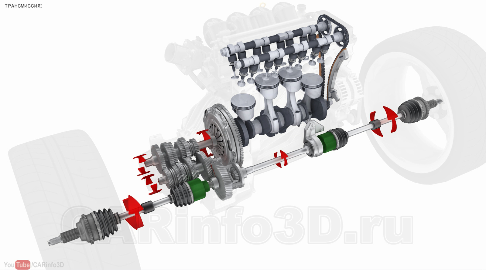 Строение автомобиля в 3D | Пикабу