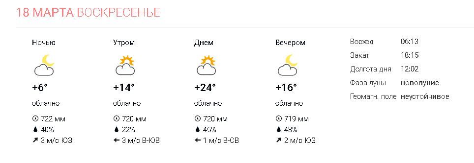 Weather in Nalchik for tomorrow, I can't believe my own eyes - My, Nalchik, Weather, Summer, Heat, The mountains, Anomaly, Caucasus, Screenshot