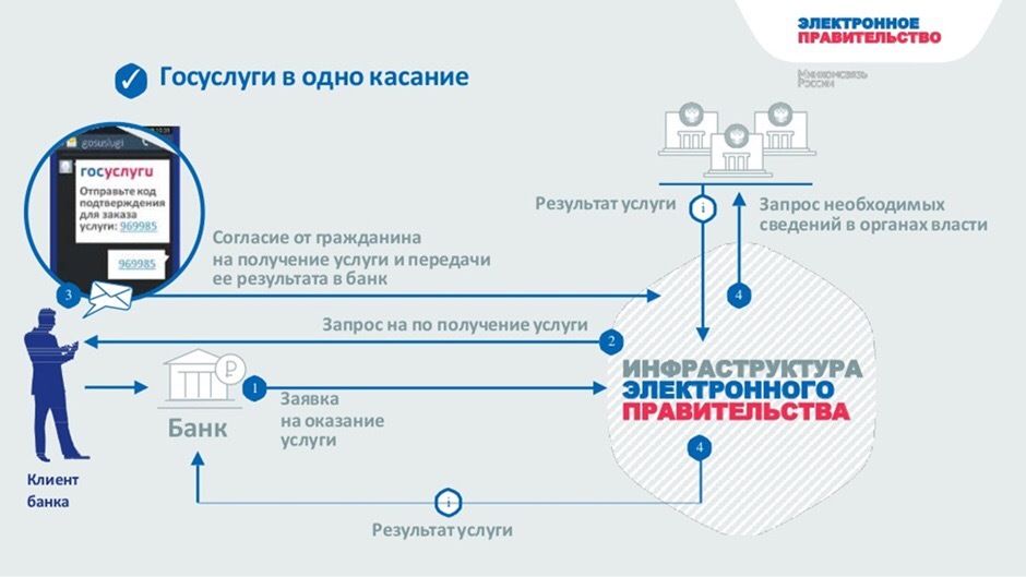 A handful of truth about the Russian blockchain (“single register of deposits” of the Central Bank and not only) - My, Blockchain, , Central Bank of the Russian Federation, Single register, Public services, Longpost