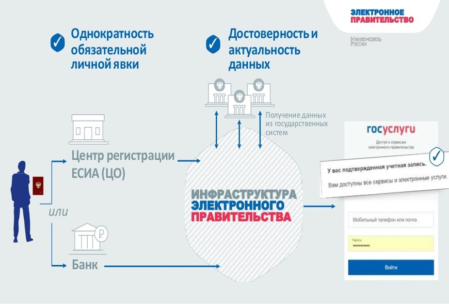 A handful of truth about the Russian blockchain (“single register of deposits” of the Central Bank and not only) - My, Blockchain, , Central Bank of the Russian Federation, Single register, Public services, Longpost