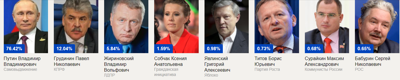 Несколько мыслей о выборах. Мнения и прозрение. - Моё, Политика, Выборы, Мнение, Санкт-Петербург, Голосование, Молодежь, Бабурин, Длиннопост