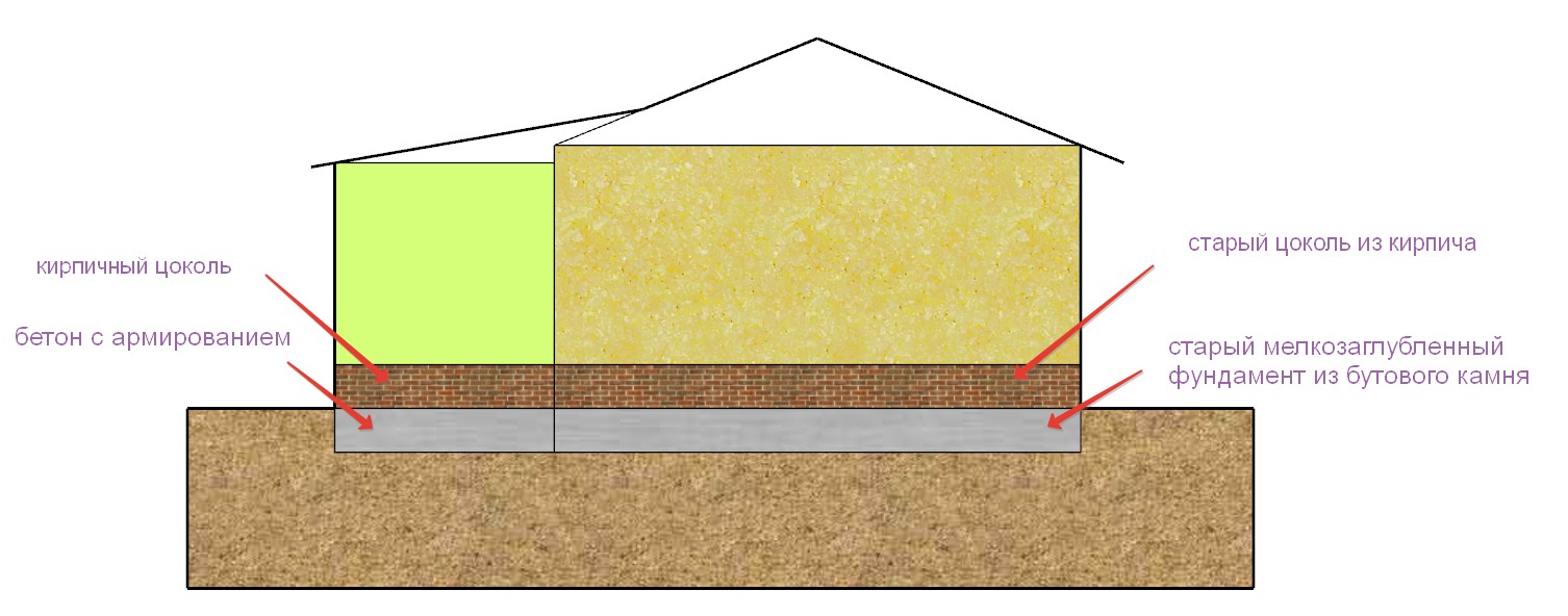 Builder's Notes 57: History teaches that it teaches nothing. - My, Builder's Notes, Strange people, Longpost