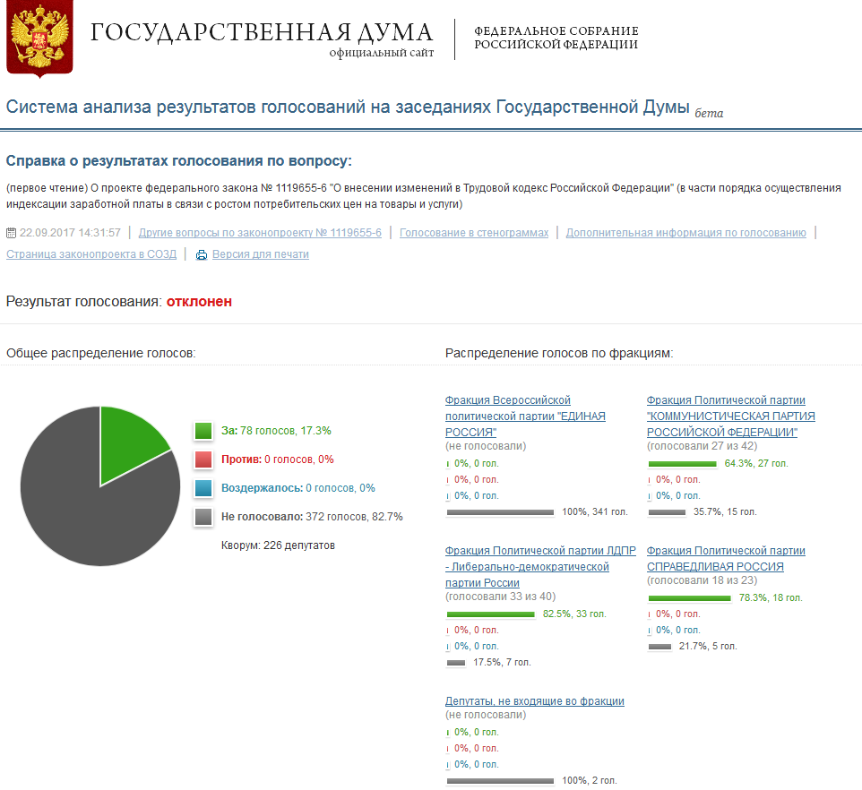 Wage indexation for inflation in 2018 - My, State Duma, Salary, United Russia, 2018, Politics, Vote