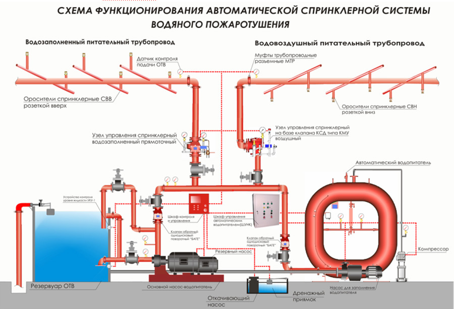 About fire safety. - My, Longpost, Extinguishing, Safety, My, Shopping center, Video