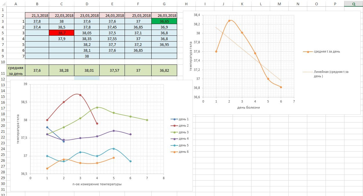 Getting sick is not cool - My, Disease, Schedule, Numbers, Photographer, The photo, Microsoft Excel