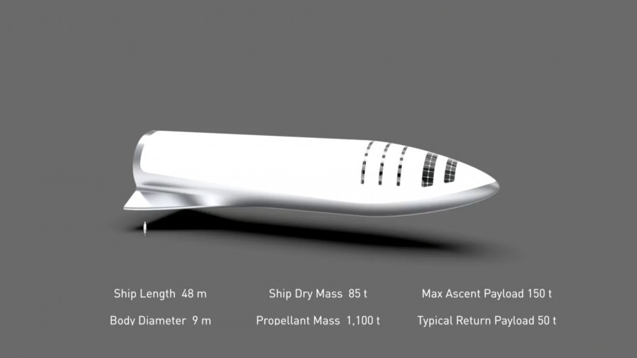 SpaceX to Build Rocket Workshop at Port of Los Angeles - Space, Los Angeles, USA, Technics, Longpost, Spacex, Elon Musk