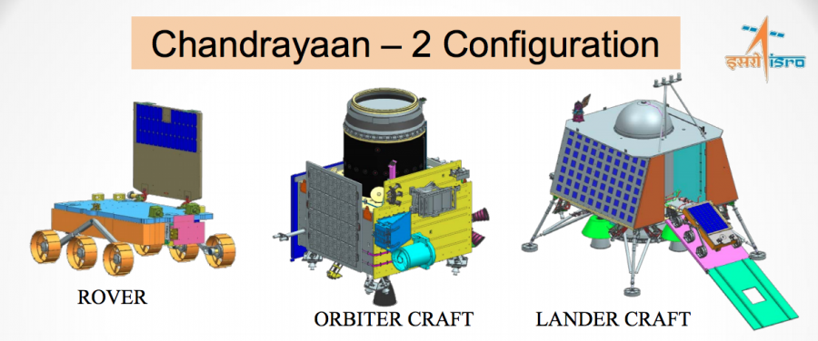 India again postponed the launch date of the lunar station - Space, India, Again, Transfer, Running, Station, Longpost, Again