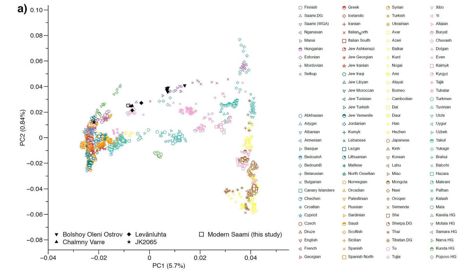 Siberian genes among the peoples of North-Eastern Europe. The Saami are pioneers. - Genetics, Population, Finns, Genes, Russians, Kola Peninsula, Sami, Siberia, Longpost