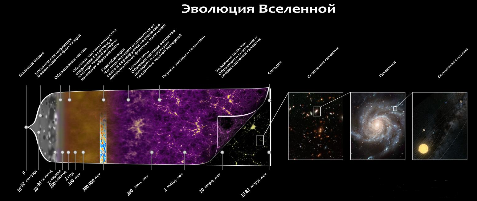 About dimensions in space - Space, Universe, Question, Comparison, Black hole, Stars, Video, Longpost