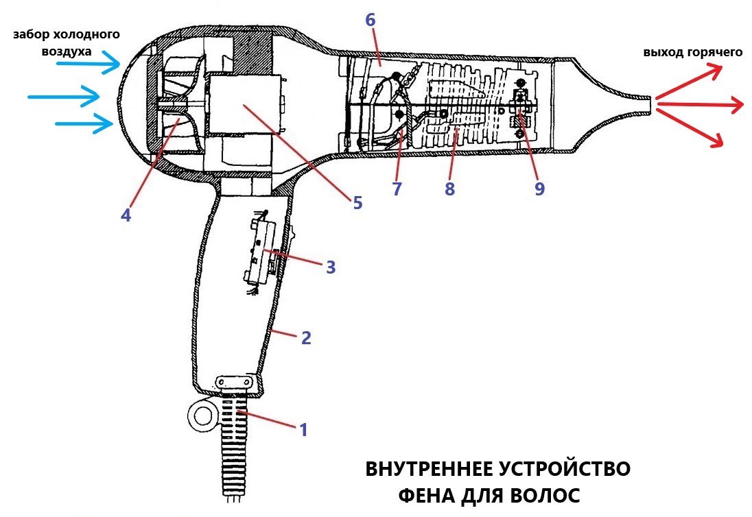 Спираль для строительного фена - цена в Владивостоке