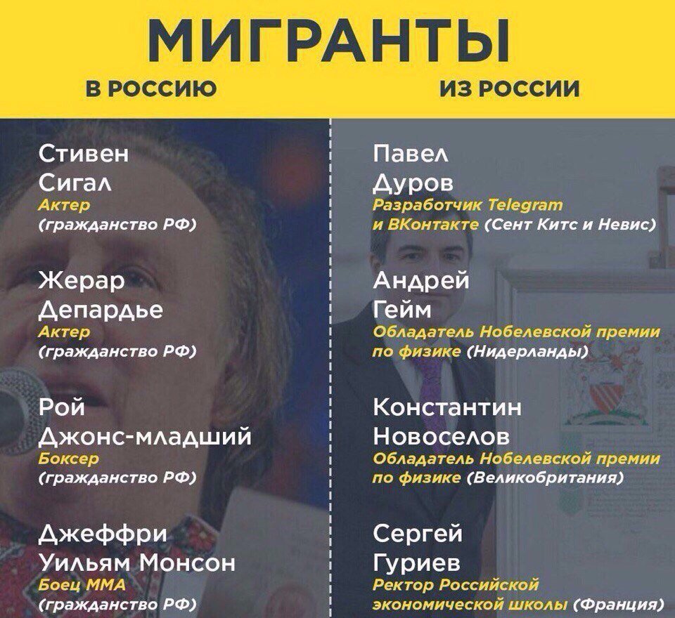 Мигранты - Мигранты, Россия