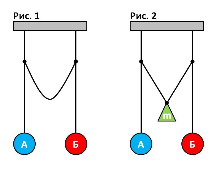 Pendulums - Physics, , , Pendulum