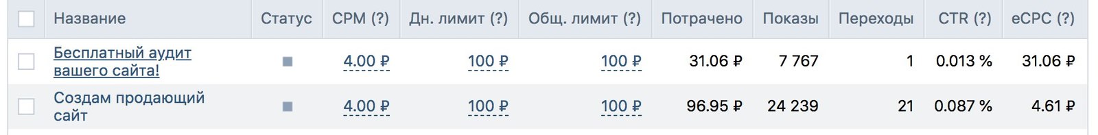 Как настроить таргетинг ВК? [3 из 5].Создание тизеров, которые будут кликабельны. - Моё, Тизер, Реклама, ВКонтакте, Обучение, Таргетинг, Таргетированная реклама, Длиннопост, Без рейтинга