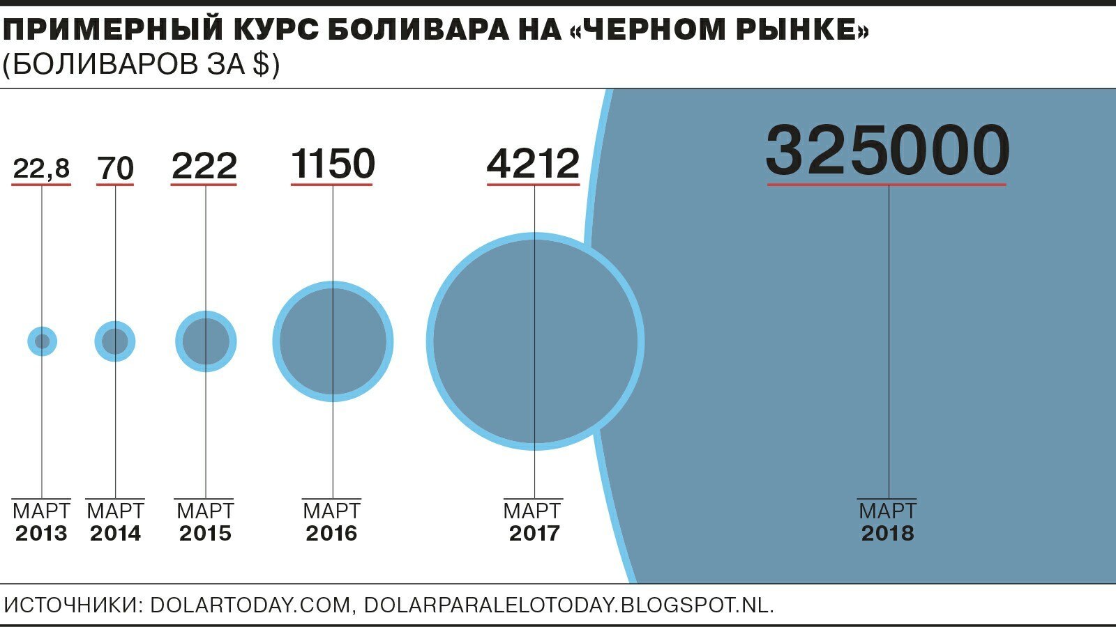 Венесуэльский Социализм
 - Венесуэла, Экономика, Инфографика, Длиннопост