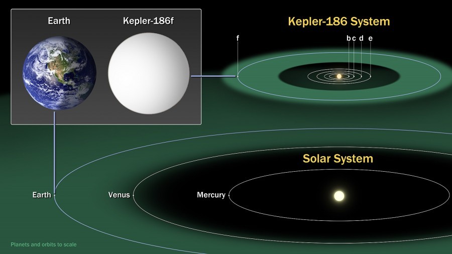 NASA has created an interactive visualization of the surface of Kepler-186f - Space, Visualization, Trappist, Interactive, Surface, GIF, Longpost, Kepler, Kepler telescope