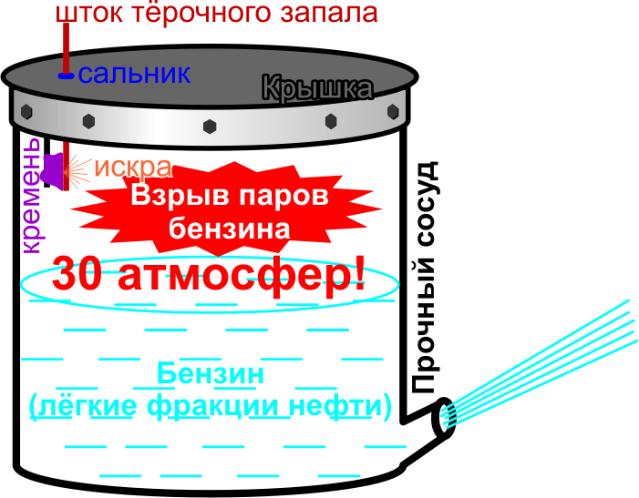 Hirosiphon Nemogliki and the jet flamethrower theory - My, , Byzantium, Flamethrower, They couldn't, Formula, Video, Longpost