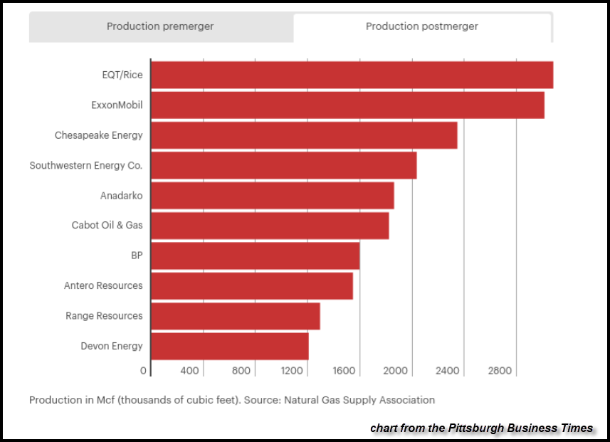 The absurd myth that solar and wind power will solve energy problems - Energy, A source, Absurd, Myths, Gas, Oil, Longpost