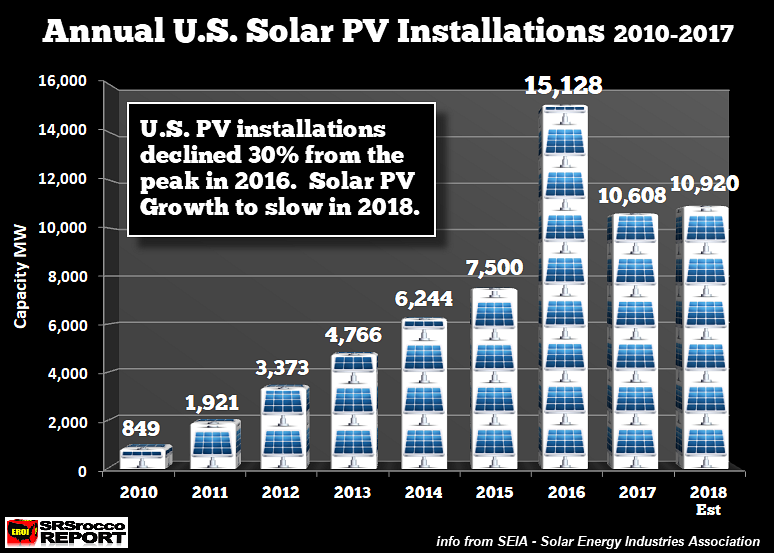 The absurd myth that solar and wind power will solve energy problems - Energy, A source, Absurd, Myths, Gas, Oil, Longpost