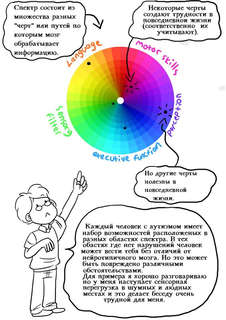 Перевёл комикс, нарисованый аутистом, который помогает получше понять это состояние. - Моё, Аутистические расстройства, Комиксы, Перевод, Психология, Психотерапия, Длиннопост