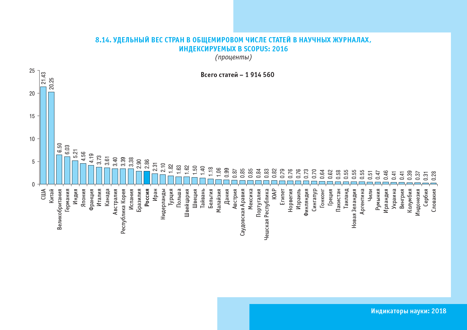 Вес страны