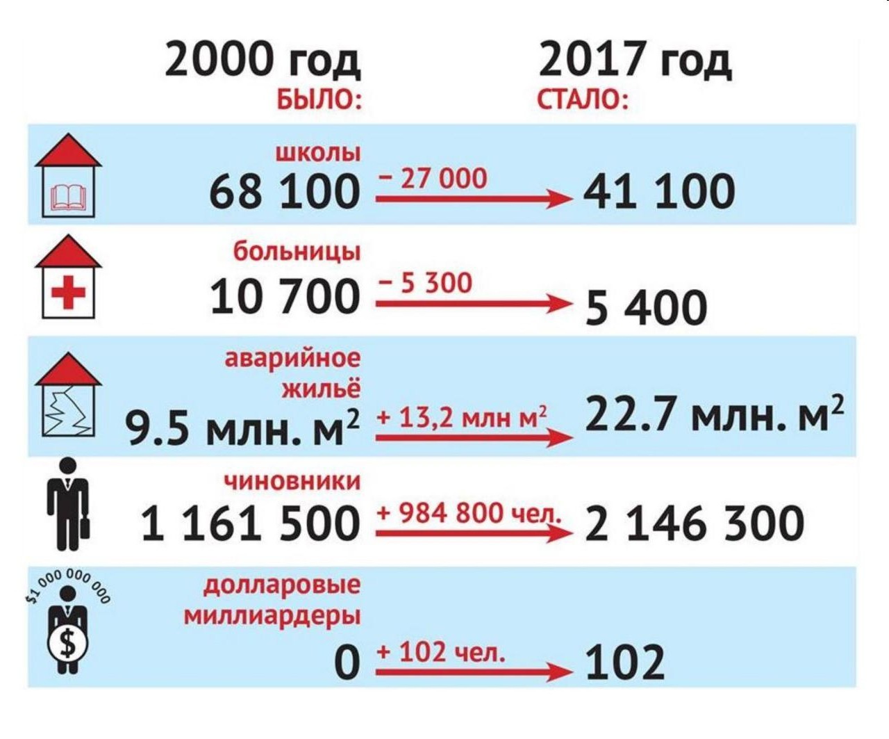 Прорыв! - Школа, Больница, Чиновники, Аварийное жилье