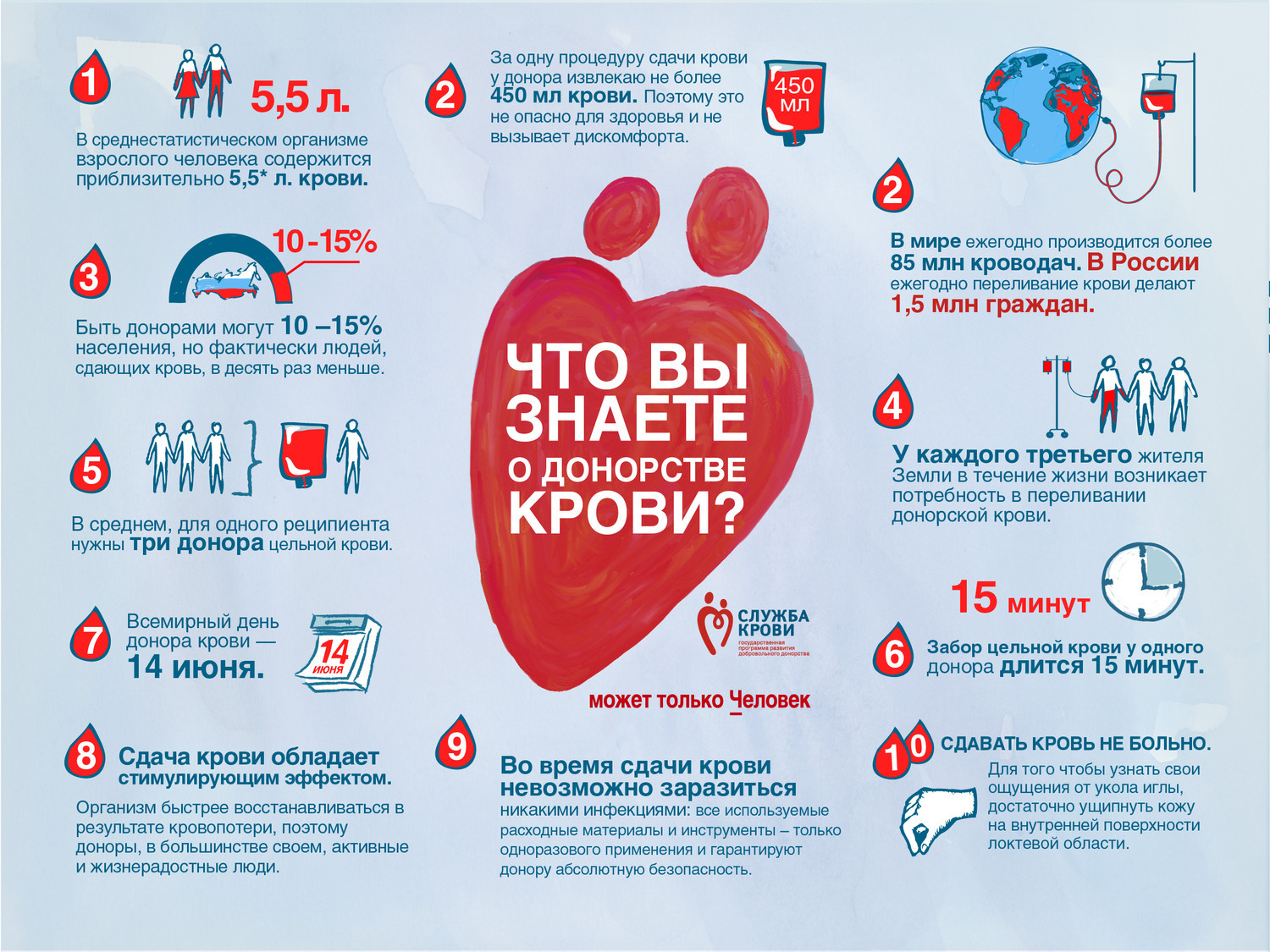 Ваша кровь нам не нужна - Моё, Донорство, Донор, Центркрови, Бомбануло