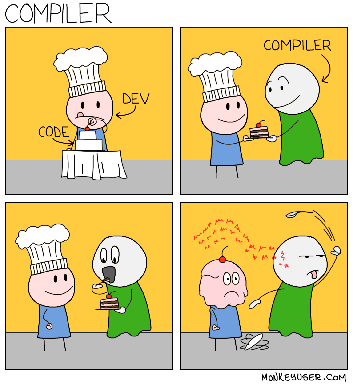 Compiler - Compiler, Programming, Belissimo