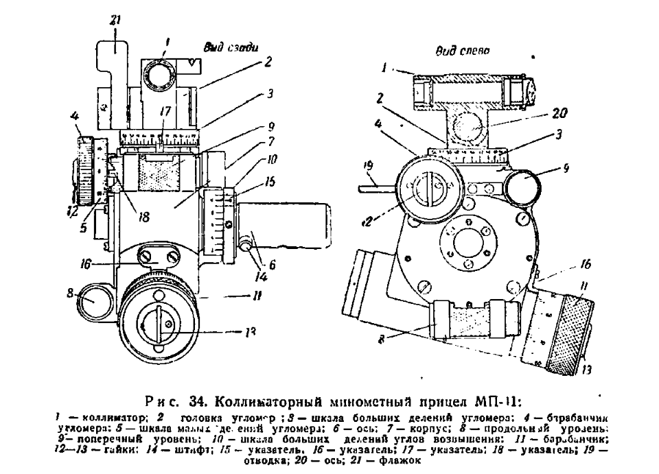 Коллиматорные прицелы. СССР. - Коллиматорный прицел, СССР, Применение, Длиннопост