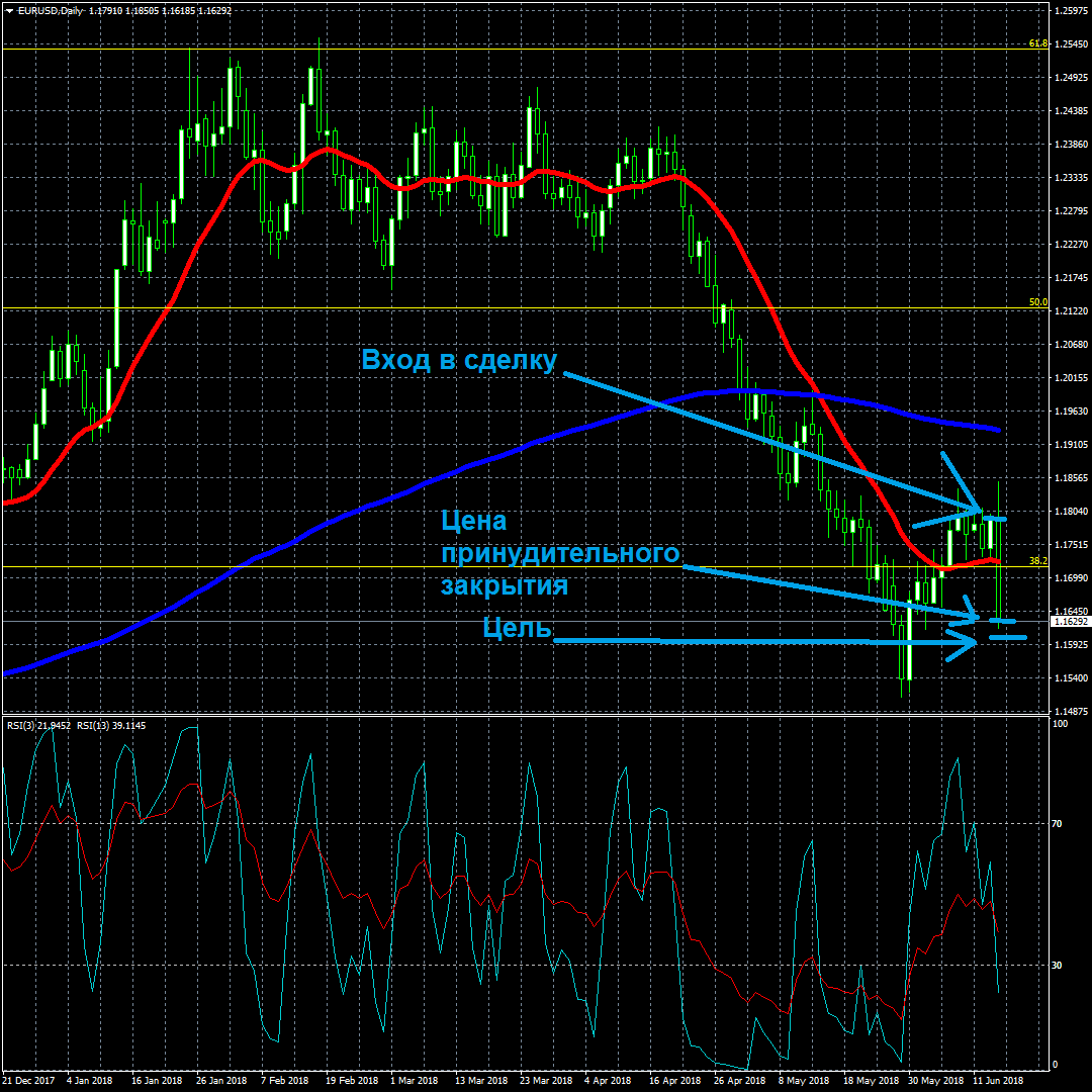 Trader's diary part 2. - My, Trader, Finance, Euro, Dollars, Longpost, Trading