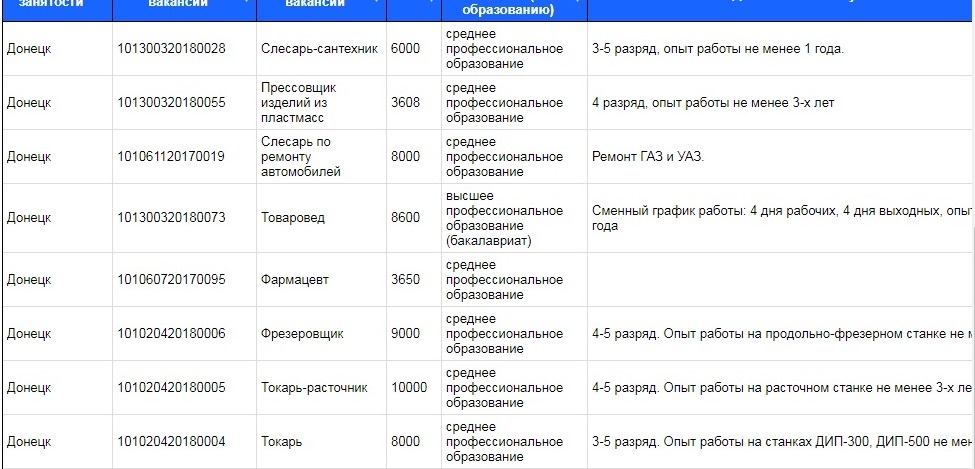 Перекличка по районам донецка днр. Перекличка по районам Донецка сейчас. 2-06-02 Донецк Ростовская область чей телефон.