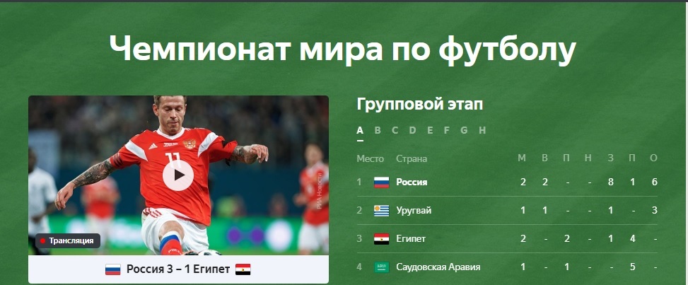 Is this really our team? - Football, 2018 FIFA World Cup, Russia, Russian national football team