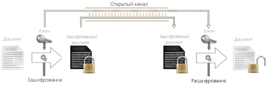 RSA на домашнем Питоне
 - Моё, Шифрование, Python, Cryptonator, Длиннопост, Программирование, Программирование на python, Безопасность