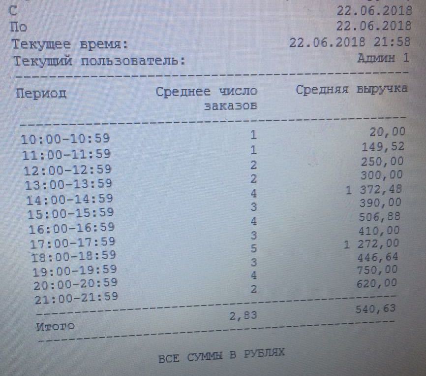 Pump #8. Attack of the Peepers! Report. Delivery. Wholesale I open a shop. I'm hiring a team! - My, pumposhka, Donuts, Business, Small wholesale, Team Peekaboo, Video, Longpost