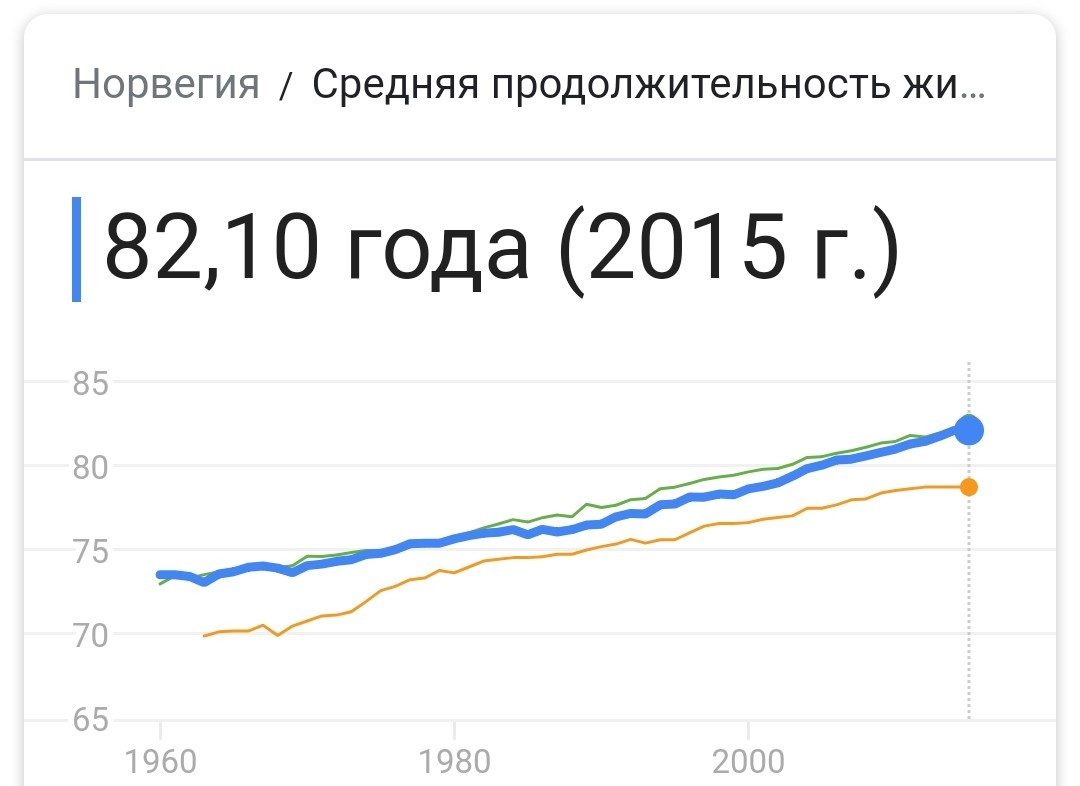 One side of the coin - My, Saint Petersburg, Pension, Pension reform, Newspapers, Statistics, Longpost