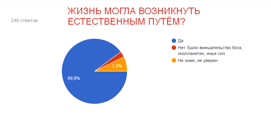 Science show that changes minds. The forum Scientists against myths - 7 was held in Moscow - Anthropogenesis, Scientists against myths, Outcomes, Reportage, Longpost