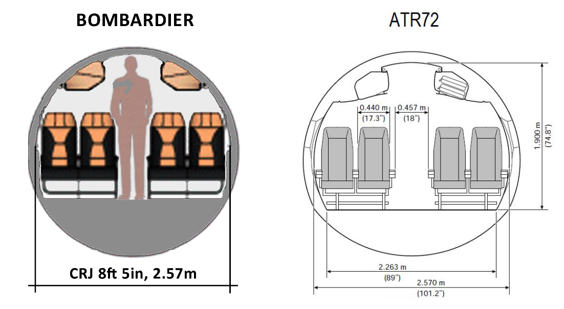 Are there any prospects for the SSJ-75? - My, Ssj-100, , Sukhoi Superjet 100, Dry, Embraer, Bombardier, Airbus, Boeing-737, Longpost, Boeing 737