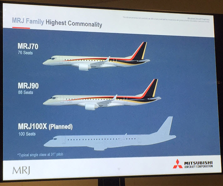 Are there any prospects for the SSJ-75? - My, Ssj-100, , Sukhoi Superjet 100, Dry, Embraer, Bombardier, Airbus, Boeing-737, Longpost, Boeing 737