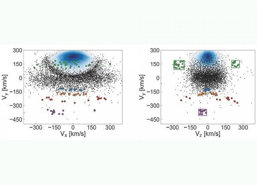 Telescope Gaia helps find traces of ancient mergers of the Milky Way - Telescope, Gaia, Help, , Footprints, Ancient, , Longpost, Search