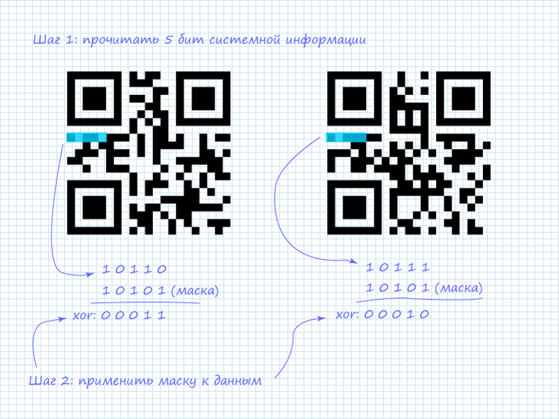 Читаем QR код | Пикабу