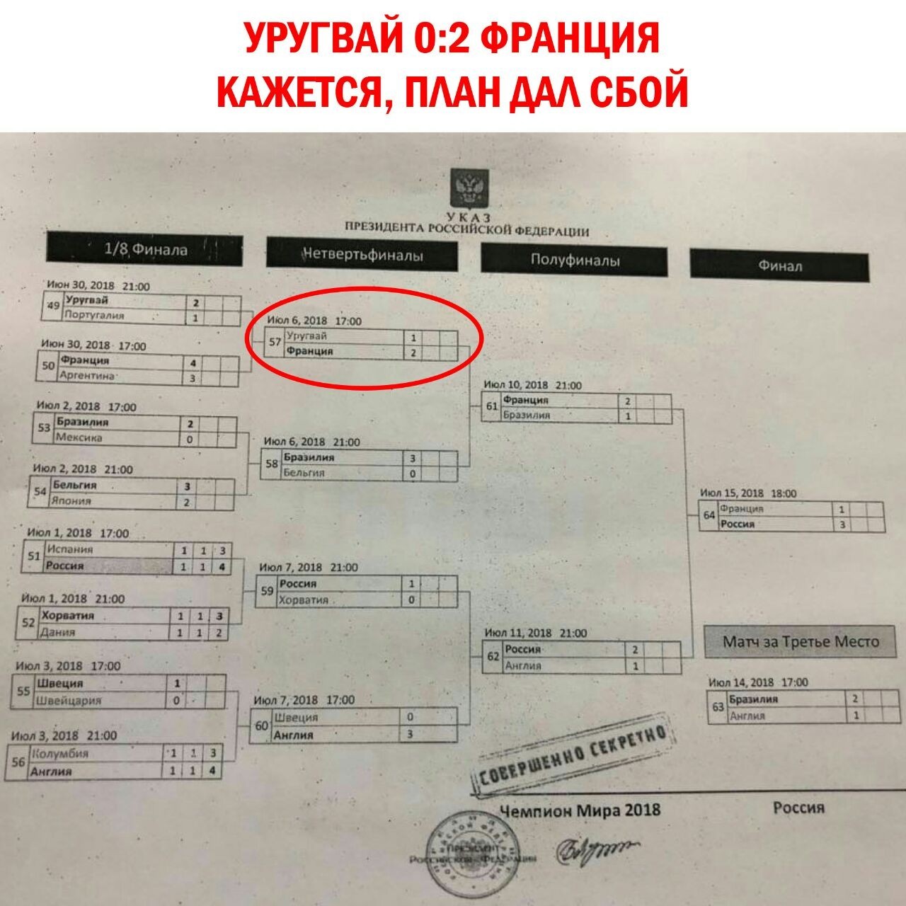 Что то прошло не так.. - Чемпионат мира по футболу 2018, Юмор, Сборная России