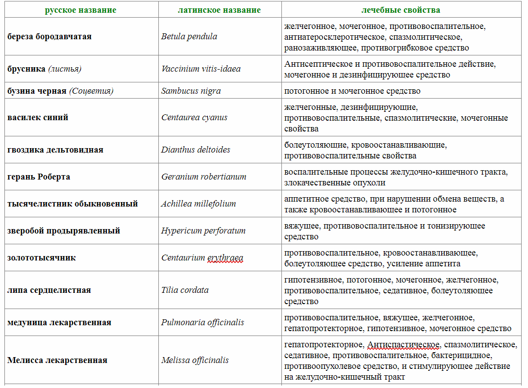 Домашняя корчма - наливки и настойки - Рецепт, Кулинария, Напитки, Наливка, Настойка, Алкоголь, Длиннопост