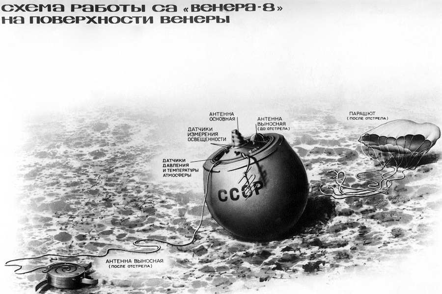 Astronomer predicted the fall of the Soviet interplanetary station to Earth - Space, Astronomer, Prediction, The fall, On the, , Soviet, Stations, Longpost, Tag, Land