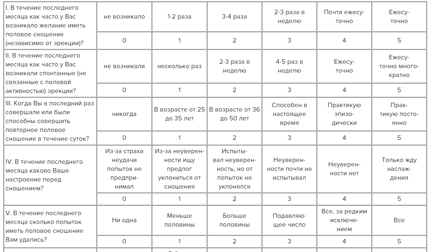 Basics of sexology: two questionnaires - My, League of Psychotherapy, Sexology, Compatibility, Relationship, Application form, Longpost