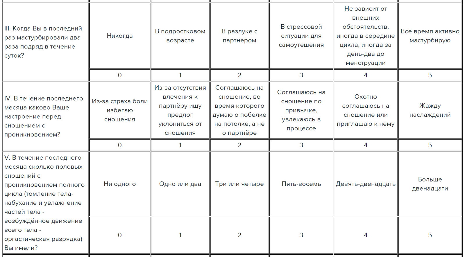 Basics of sexology: two questionnaires - My, League of Psychotherapy, Sexology, Compatibility, Relationship, Application form, Longpost