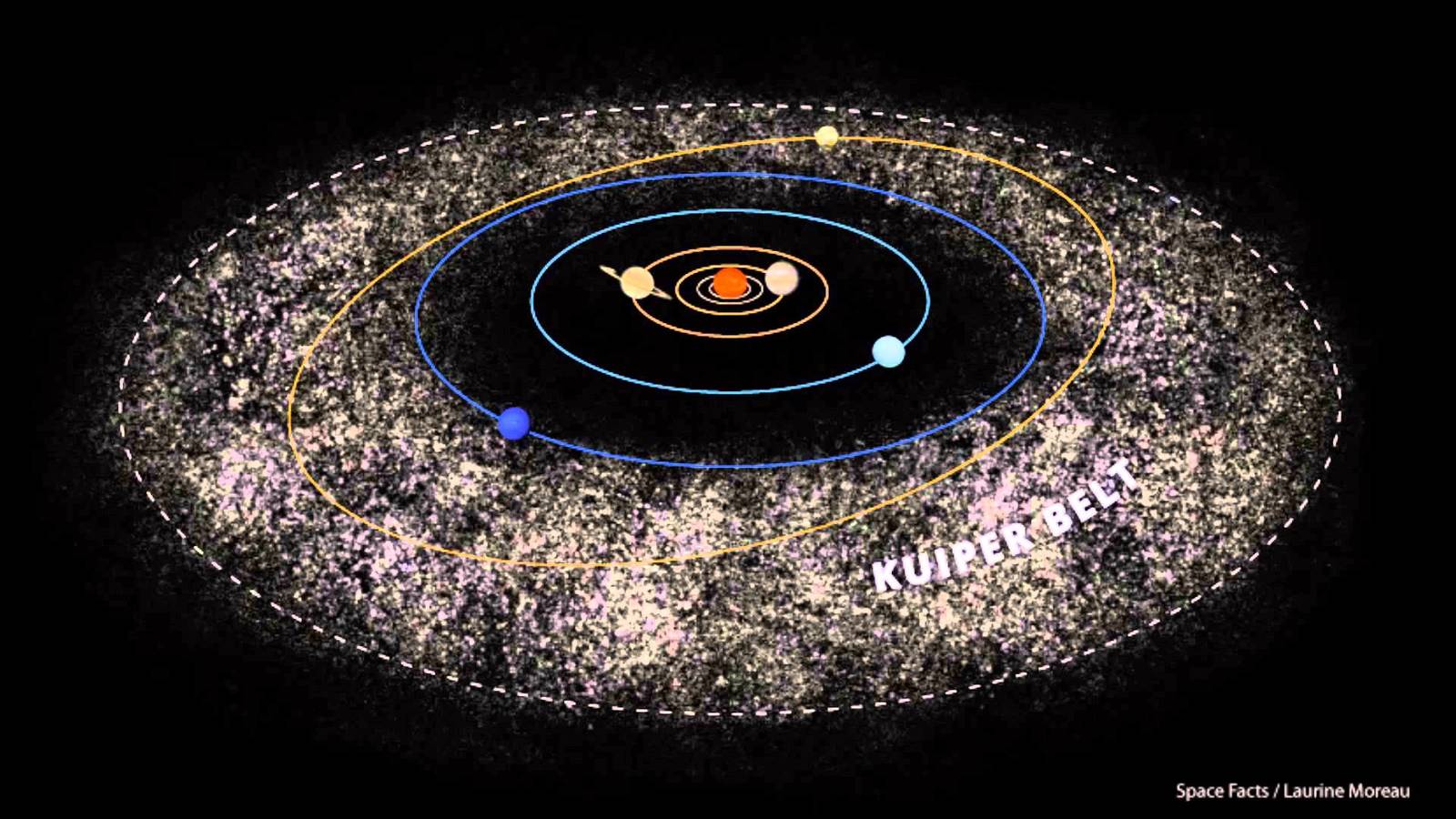 How big is the solar system? - Space, Heliosphere, Planet, Solar wind, Longpost