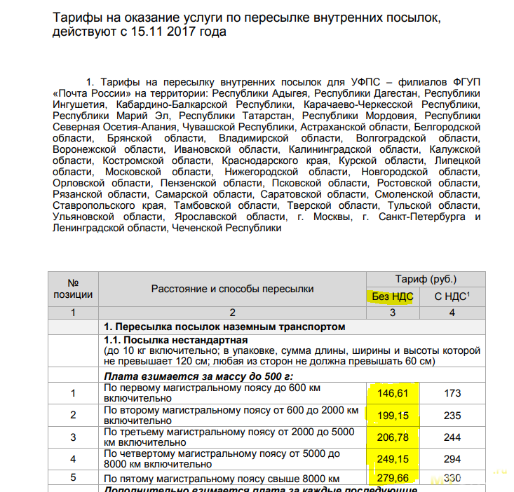 Экономим на посылках 18% - Почта России, НДС, Длиннопост